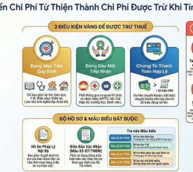 Chi phí từ thiện - khoản đầu tư cho tương lai